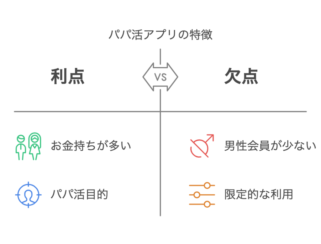 パパ活アプリの特徴