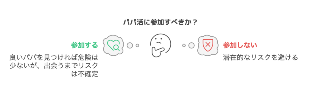 パパ活するべき？