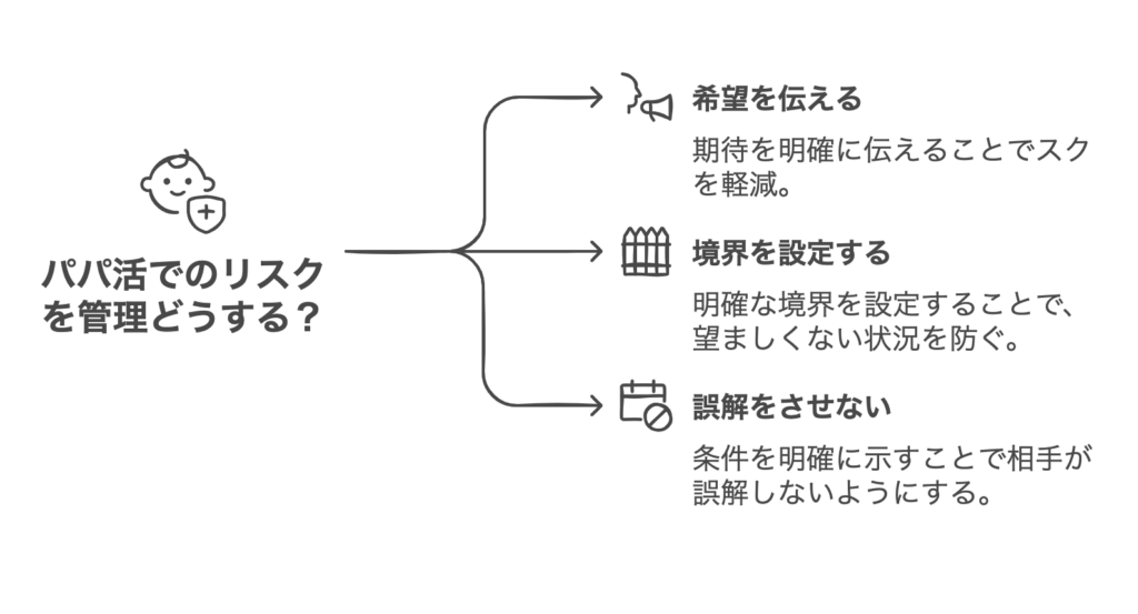 パパ活でのリスクを管理