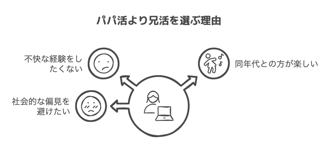 パパ活より兄活を選ぶ理由