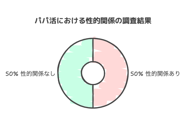 調査結果