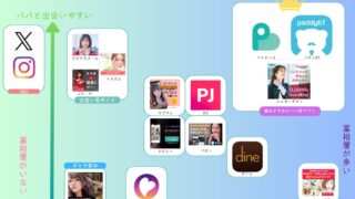 PJアプリ|パパ活アプリおすすめ人気10選!安全な選び方と経験者の口コミを専門家が徹底解説