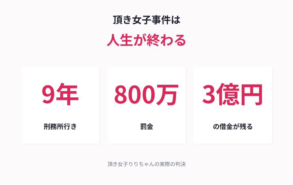 頂き女子りりちゃん事件の全容は?