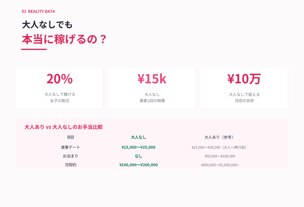 大人なしでもパパ活は本当に稼げるの?