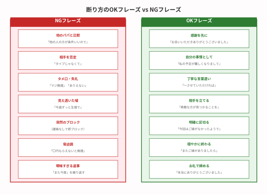 絶対NGな断り方(逆恨みを避ける)