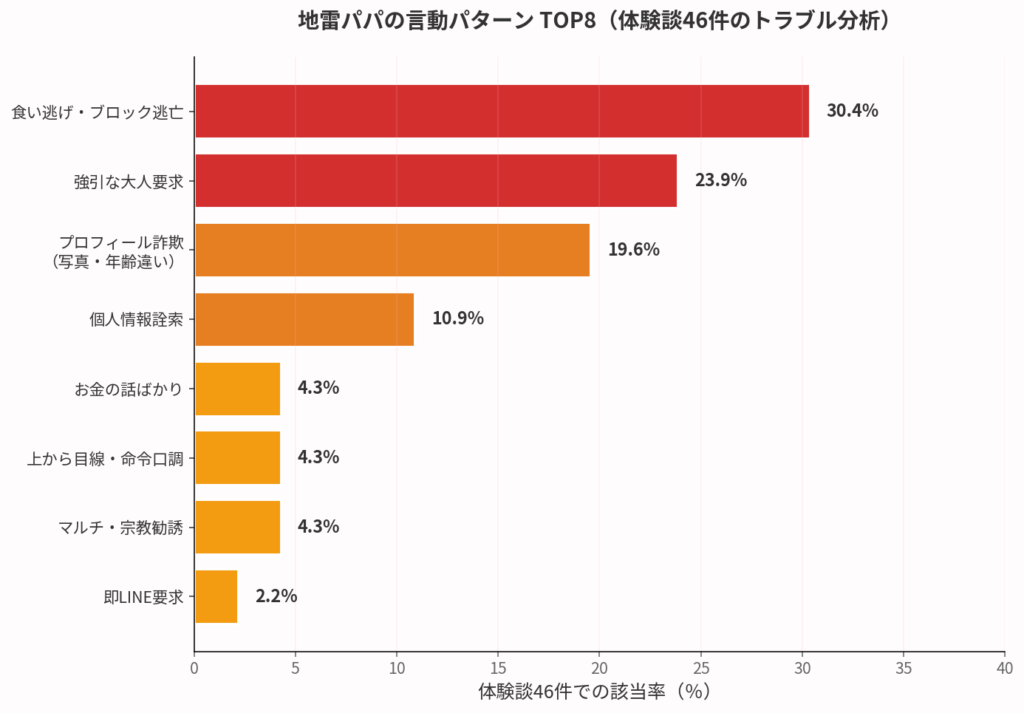地雷パパの言動パターン8選（実体験から）