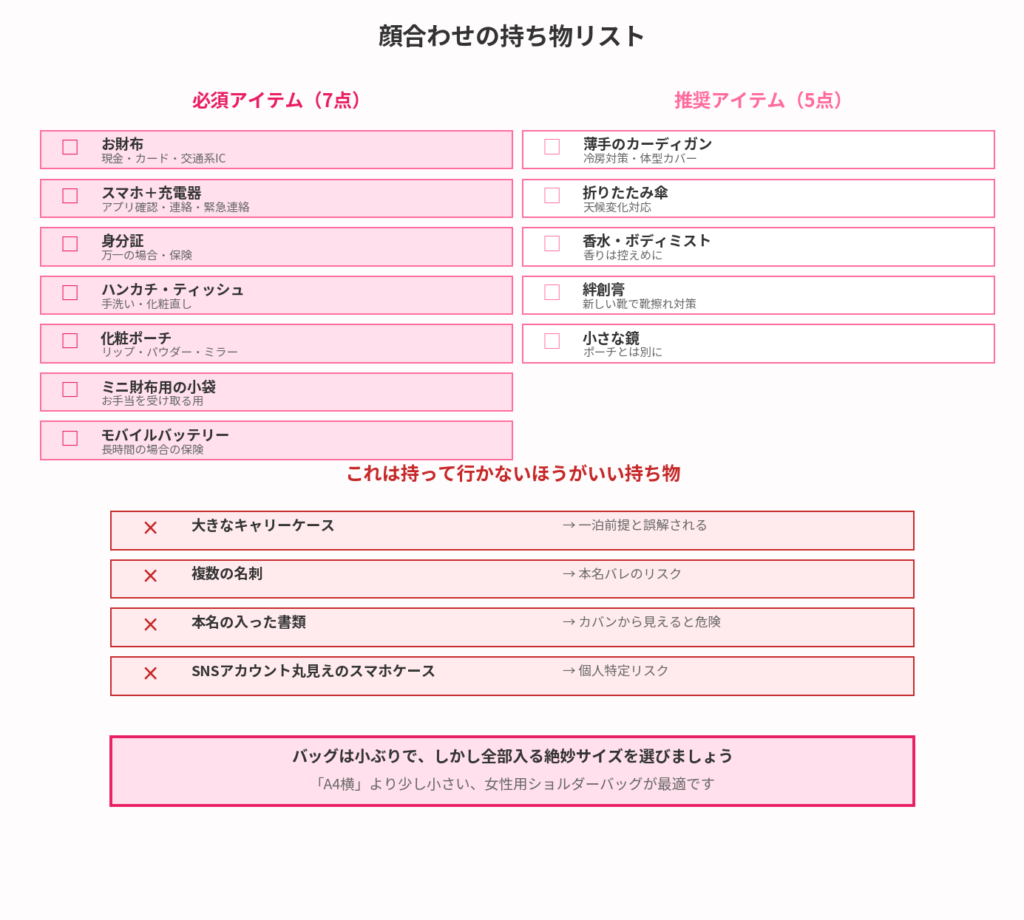顔合わせの持ち物リスト(必須7点+推奨5点)
