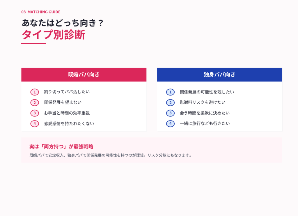あなたはどっち向き?タイプ別診断