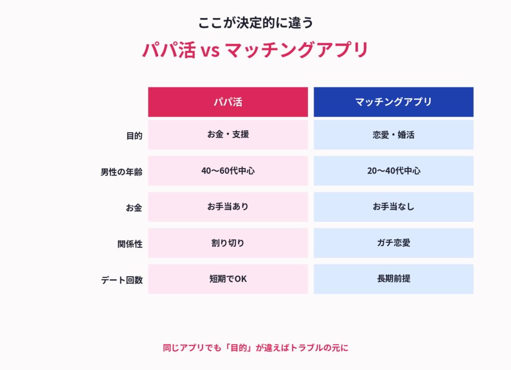 5つの決定的な違い