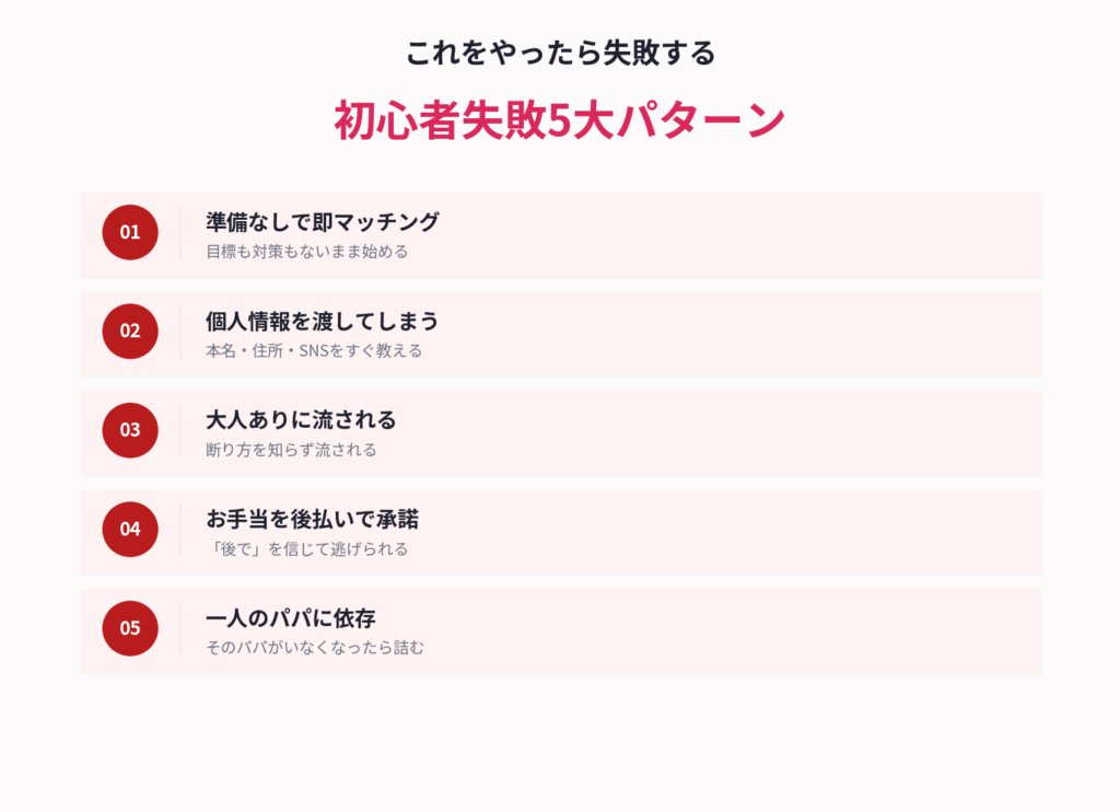 205人データから見る初心者失敗5大パターン