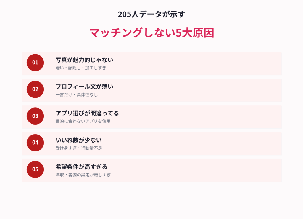 205人データが示す・マッチングしない5大原因