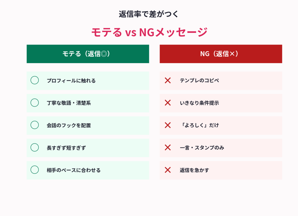 返信率で差がつく・モテるvsNGメッセージ