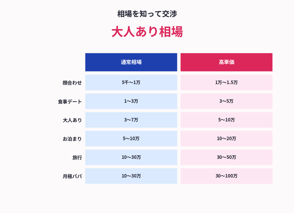 相場を知って交渉・大人あり相場