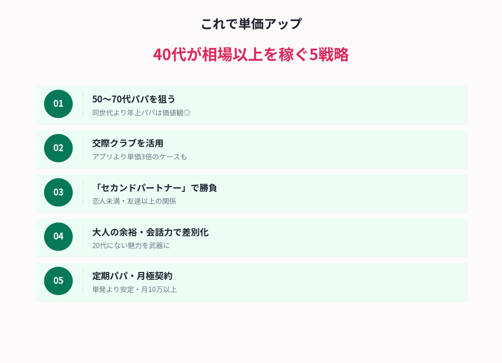 これで単価アップ・40代が相場以上を稼ぐ5戦略