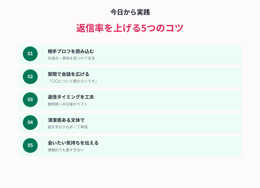 今日から実践・返信率を上げる5つのコツ